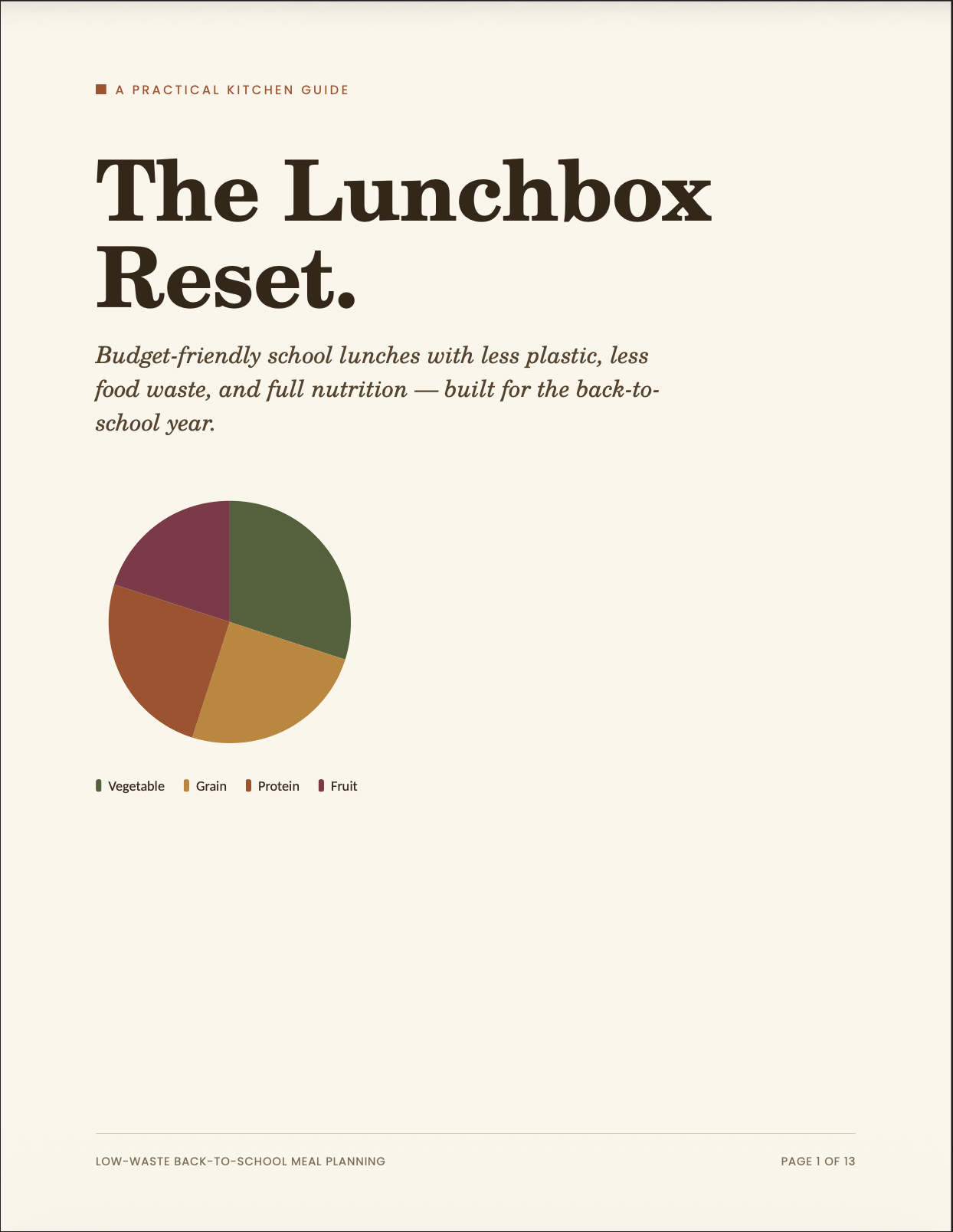 The Lunchbox Reset